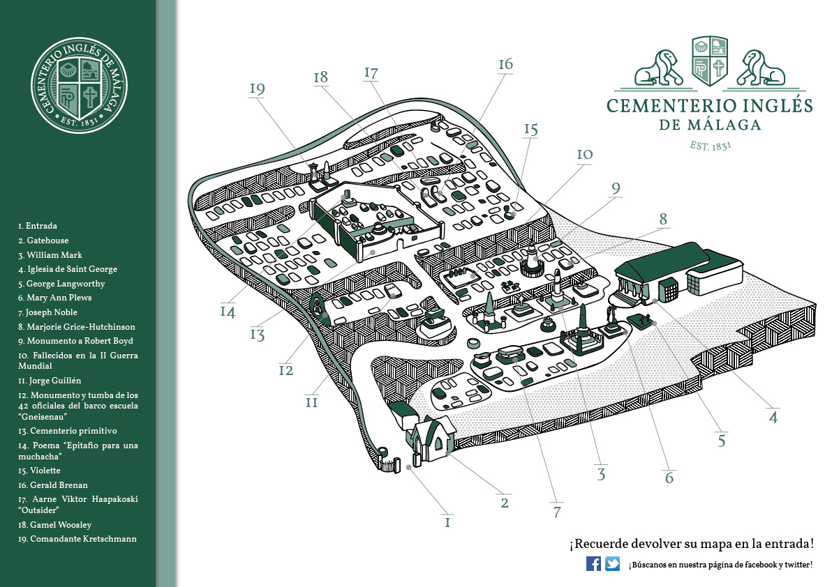 Mapa del Cementerio - Cementerio Inglés de Málaga